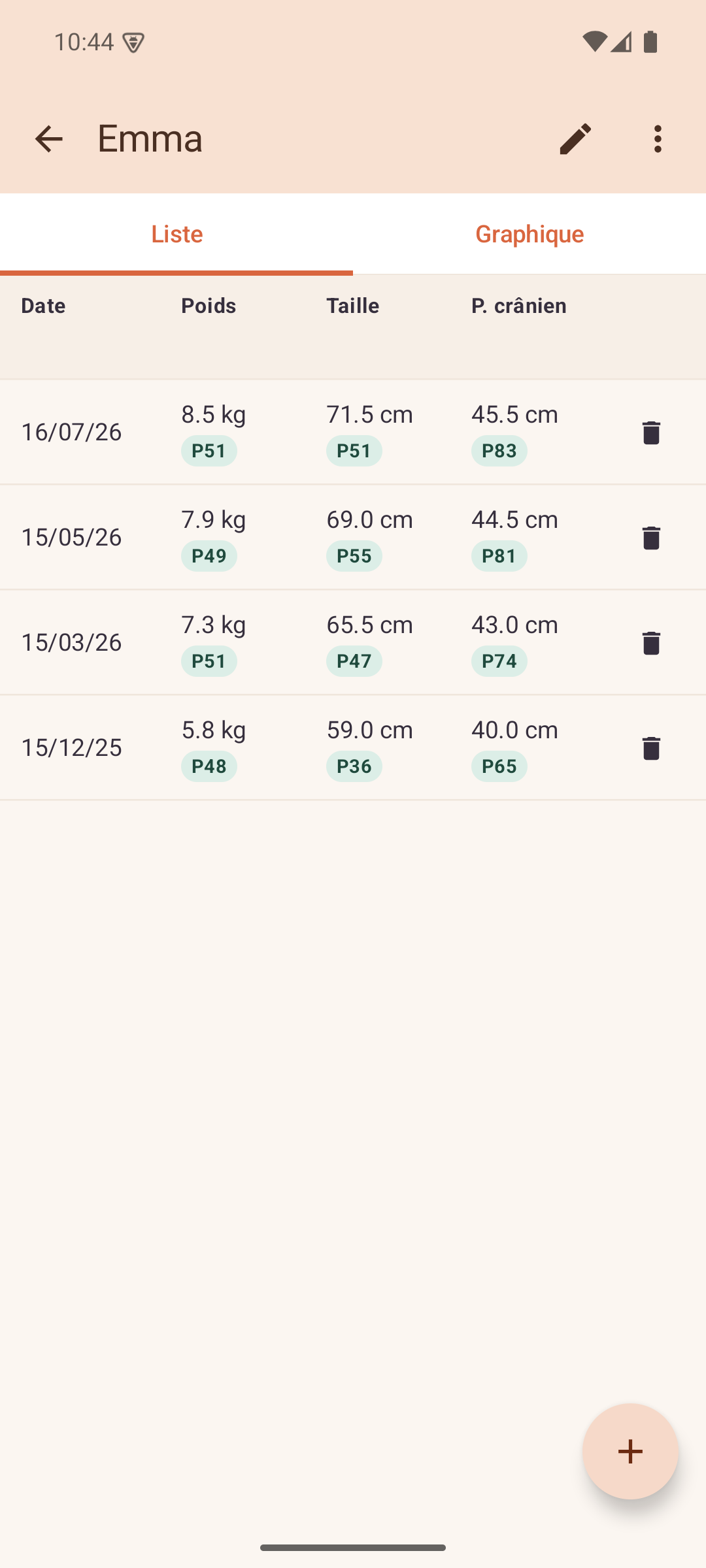 Liste des mesures avec percentiles OMS